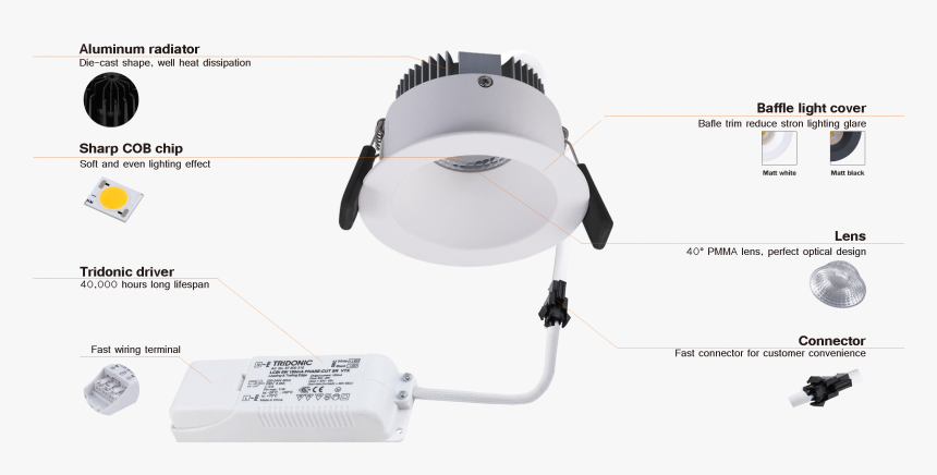 Light Glare Png, Transparent Png