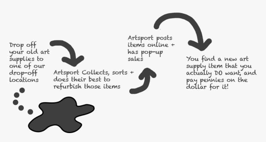 Artsport Donation Path - Calligraphy, HD Png Download