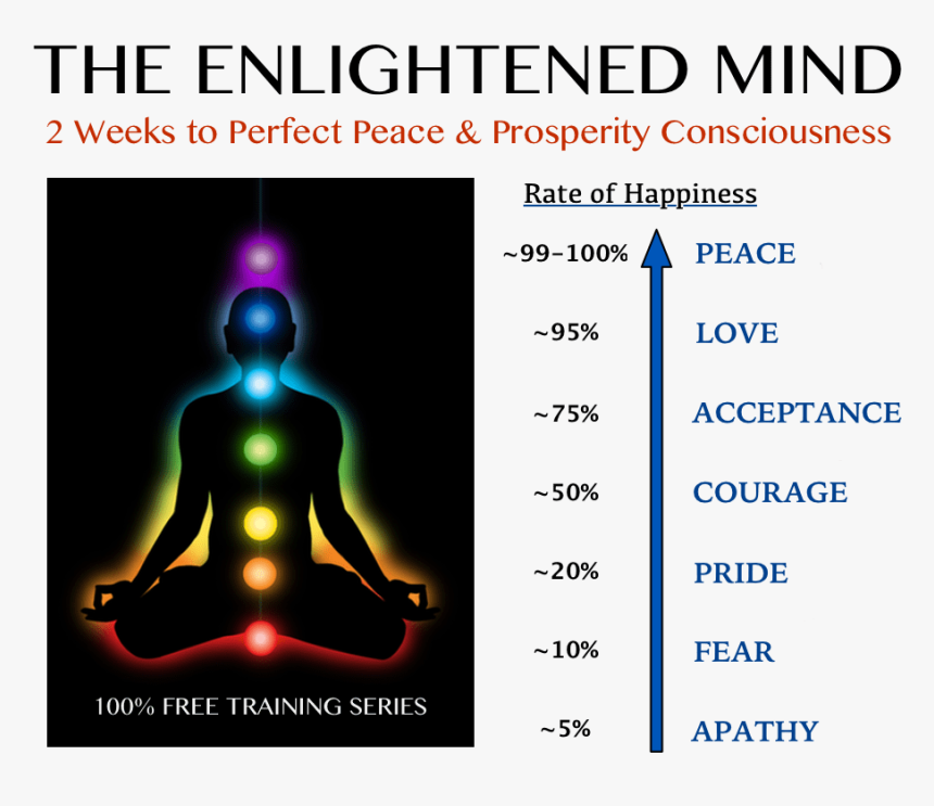 The Enlightened Mind Free Training Diagram - Meditation Photos With Chakras, HD Png Download