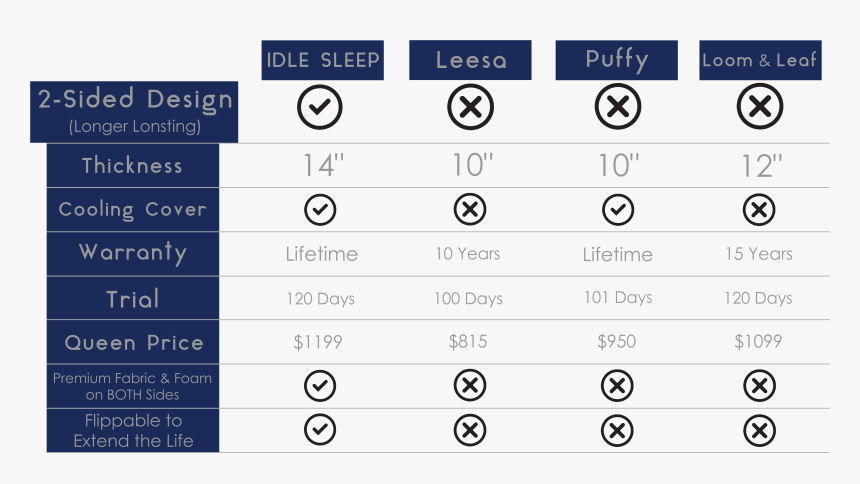 Price Comparison Chart, HD Png Download