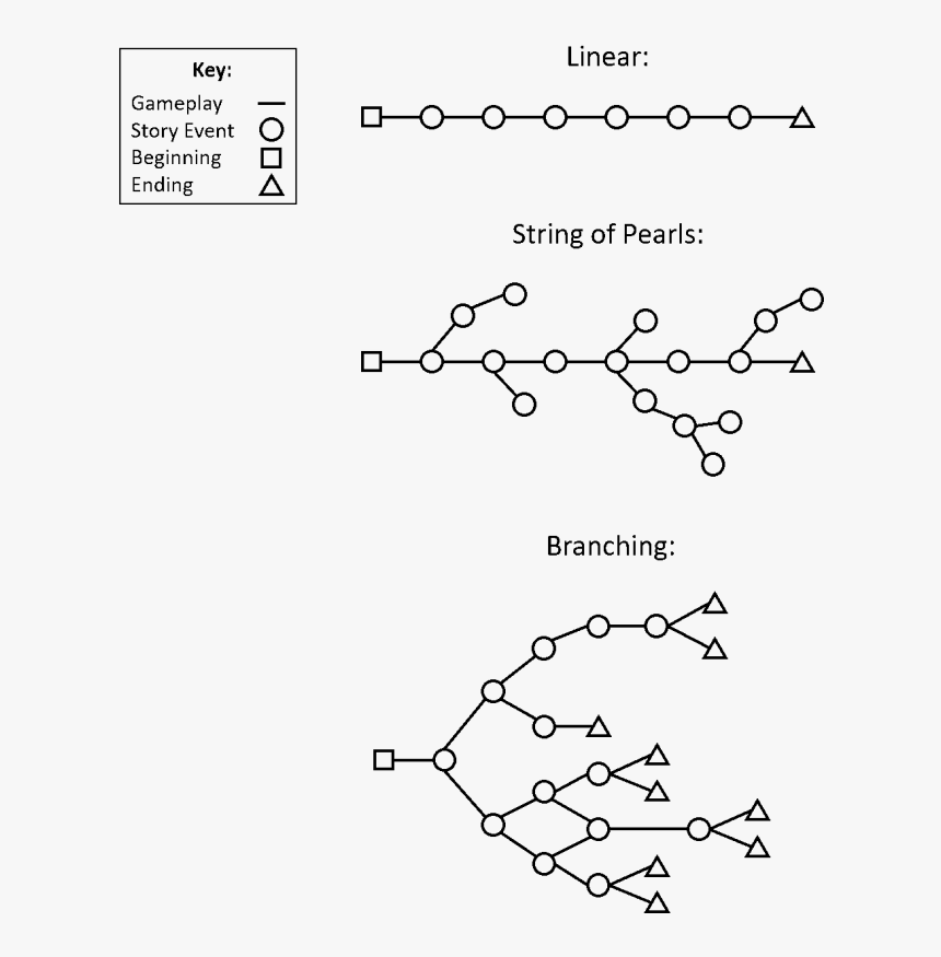 String Of Pearls Narrative, HD Png Download