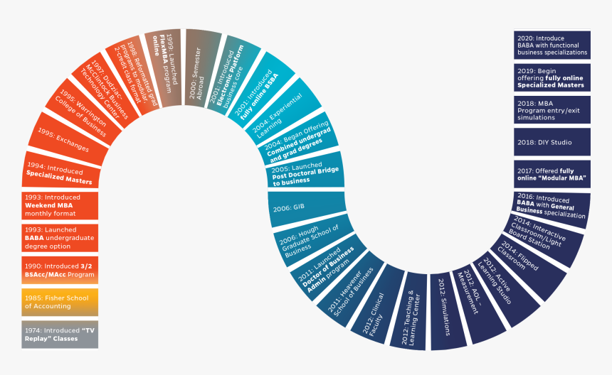 2018-09 Ctla Rutgers Kraft Presentation Slides Pyramid - Progress Icon, HD Png Download