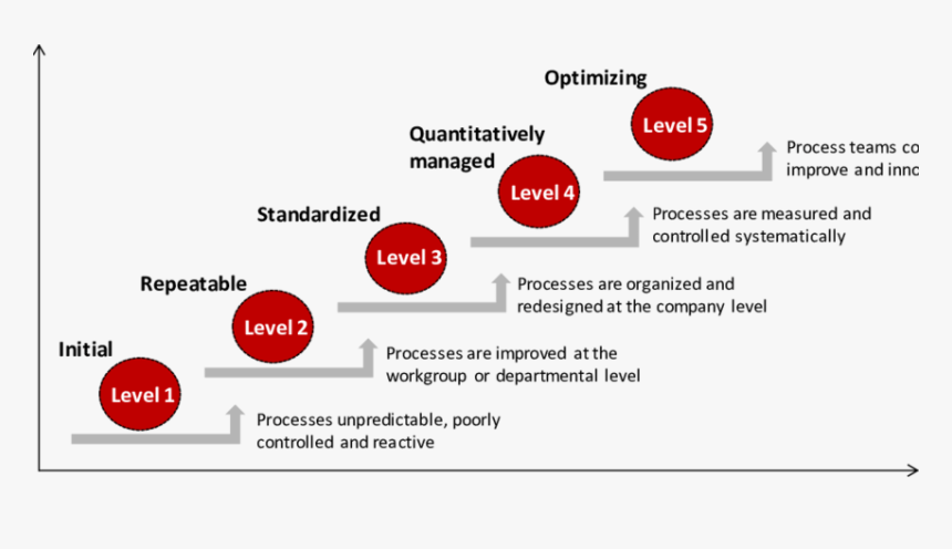 Diagram, HD Png Download