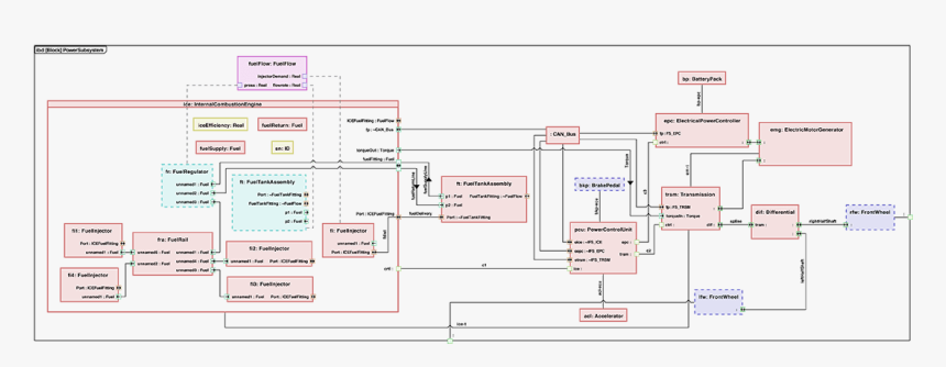 Diagram, HD Png Download