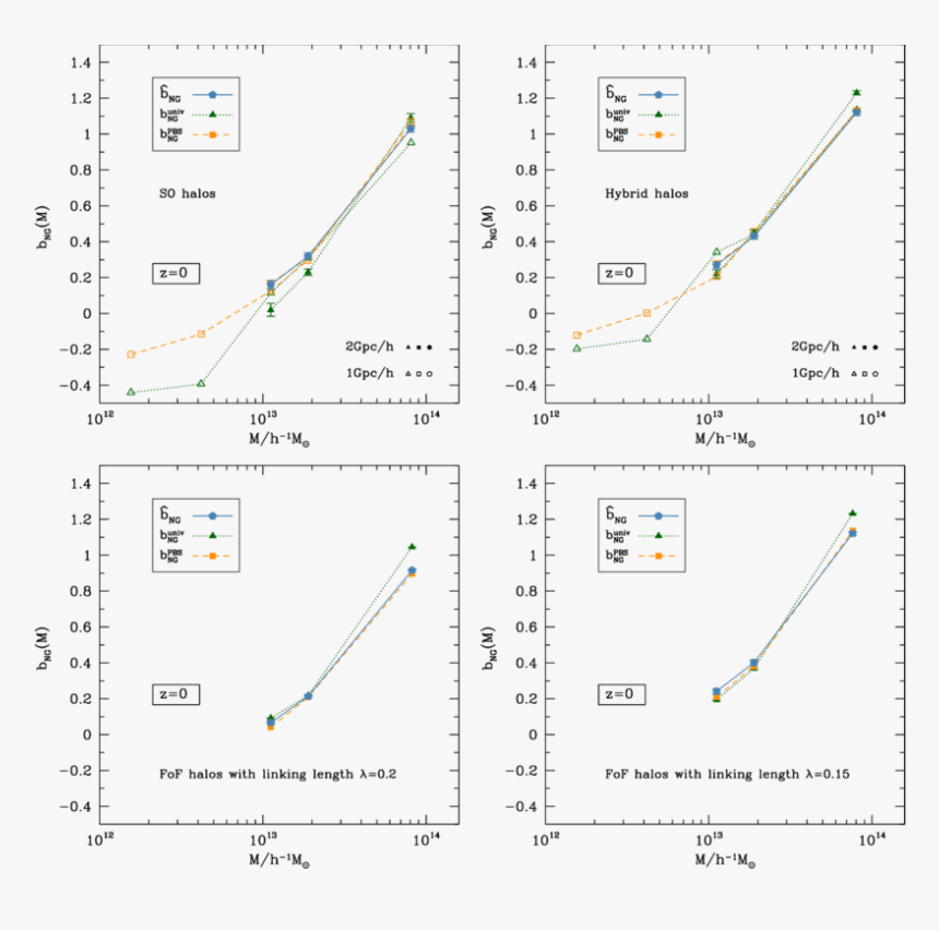 Diagram, HD Png Download