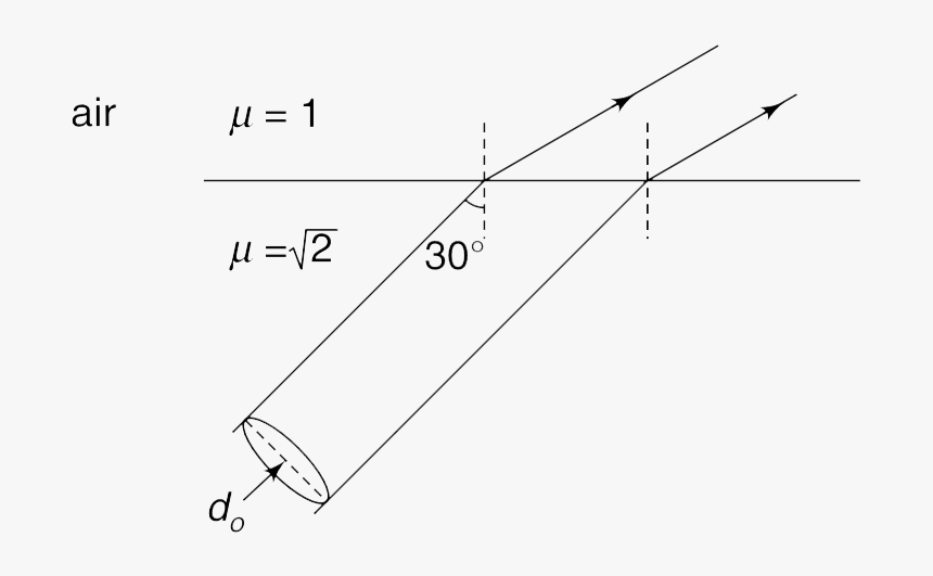 Diagram, HD Png Download