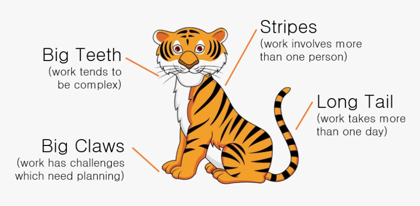 Tiger With Project Defintions - Cartoon Image Of Tiger, HD Png Download