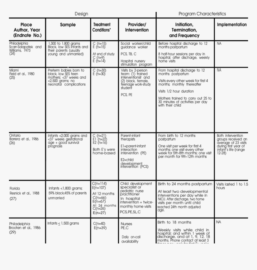 Document, HD Png Download