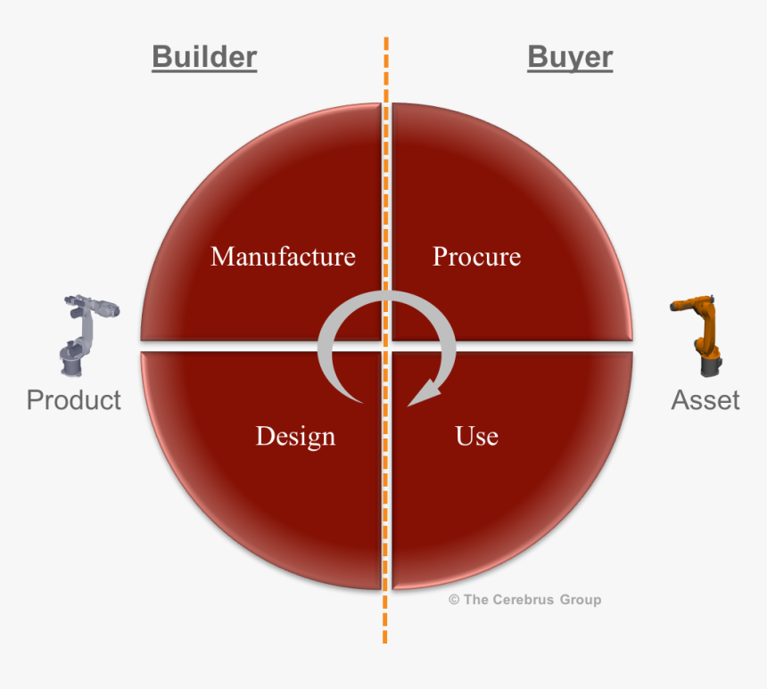 Circle, HD Png Download