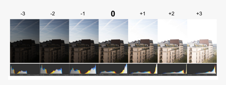 Note How The Histogram Changes When You Go Up Or Down - Penthouse Apartment, HD Png Download