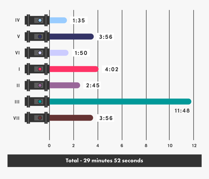 Number, HD Png Download