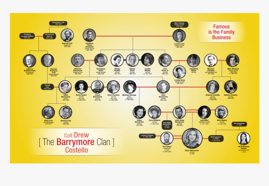 Barrymore Tree Printfile Default, HD Png Download