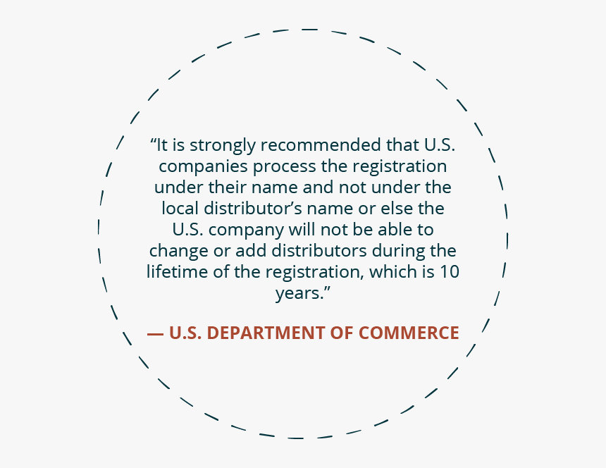 It Is Strongly Recommended That Us Companies Process - Circle, HD Png Download