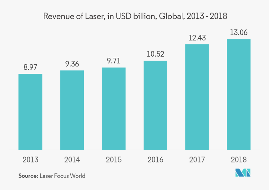 Chinese Coffee Market Growth, HD Png Download