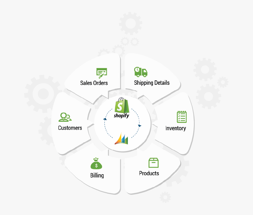 Blockchain Oracle, HD Png Download