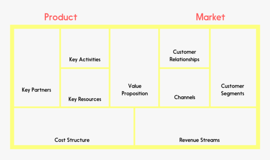 Introducing The Model Canvas - Pattern, HD Png Download