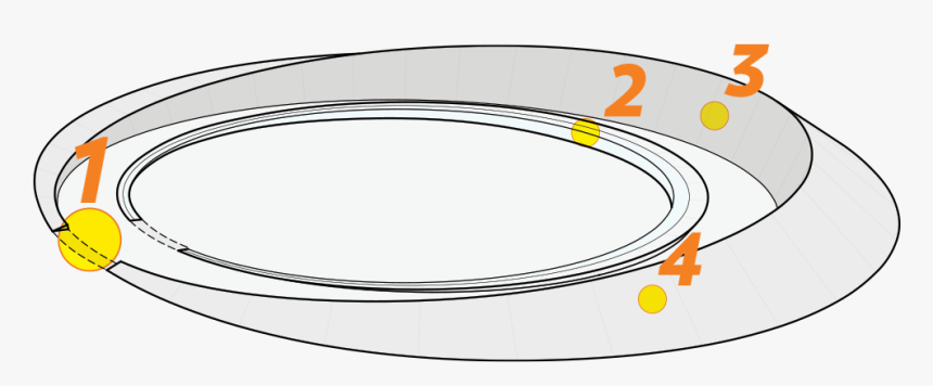 Circle, HD Png Download