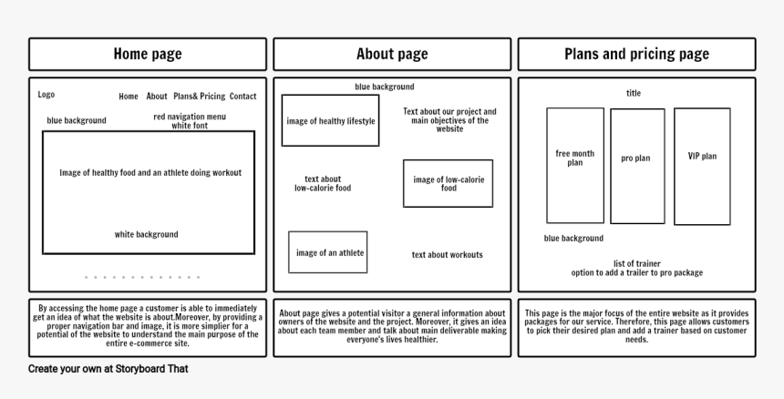 Storyboard Site E Commerce, HD Png Download