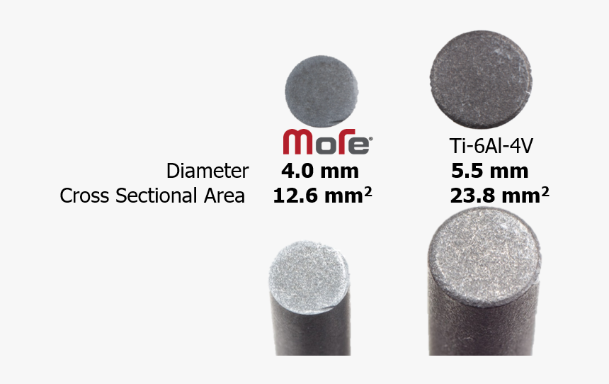 Cutting Tool, HD Png Download