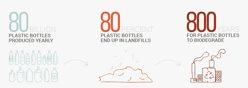 Plastic - Drawing, HD Png Download
