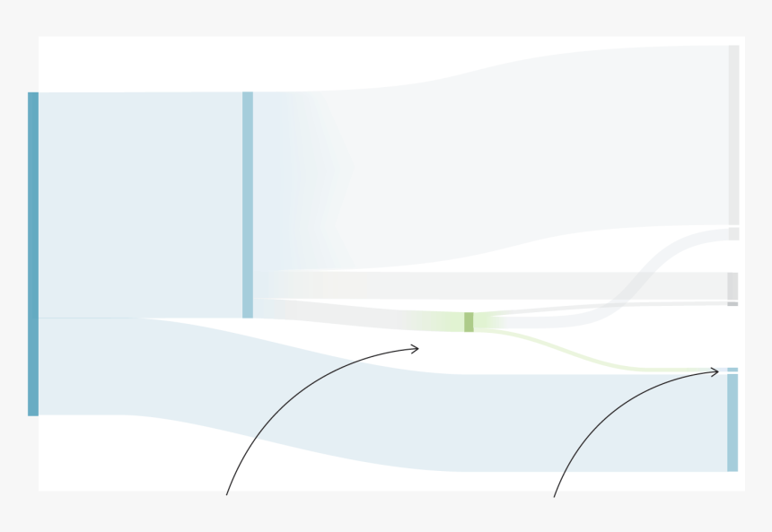 Diagram, HD Png Download