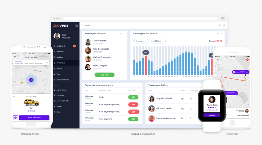 Mobisoft Infotech Taxi Pulse Solution Overview - Taxi App Backend, HD Png Download