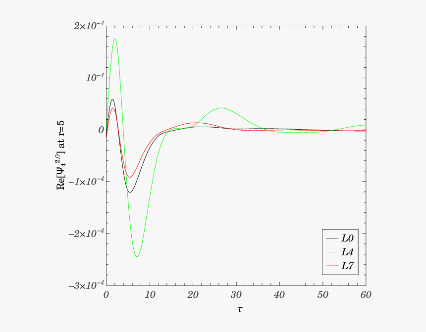 Diagram, HD Png Download