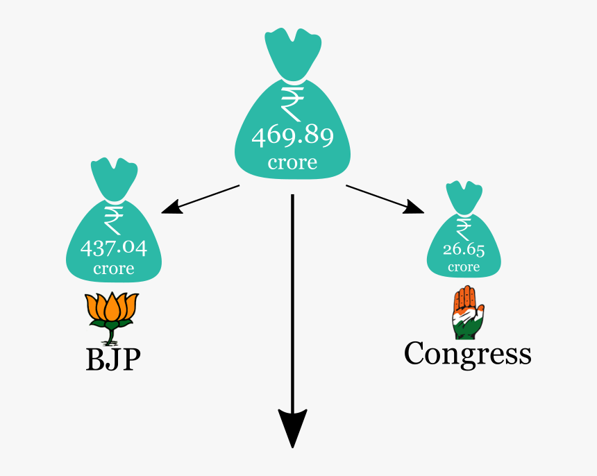 The Congress Hd