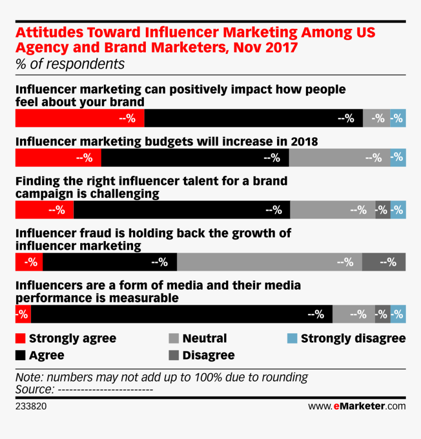 Influencer Marketing In Asia, HD Png Download