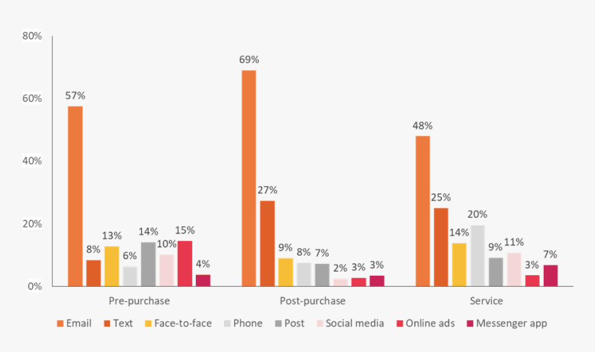 Торговли И Общественного Питания 2018 Год Россия, HD Png Download
