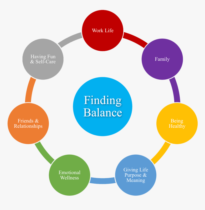 Breast Cancer Risk Factors Mnemonic, HD Png Download