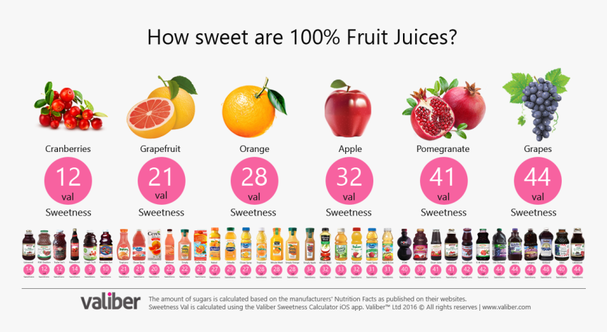 Strawberry, HD Png Download