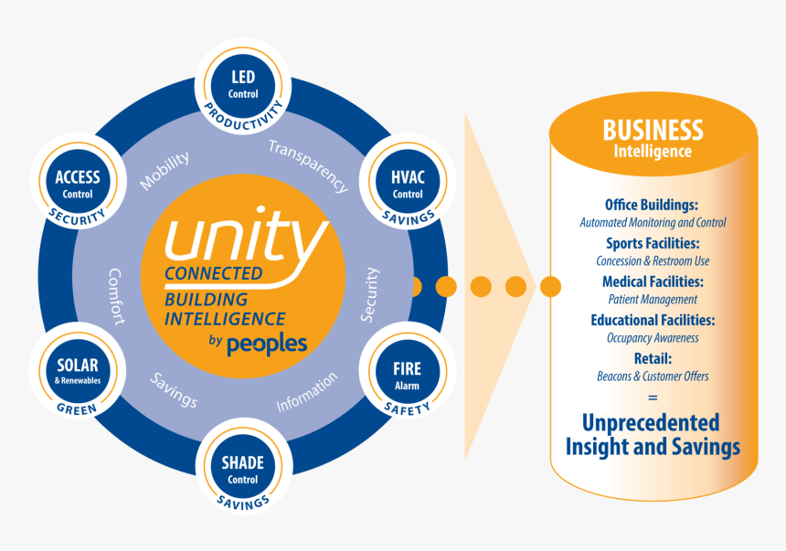 Circle, HD Png Download