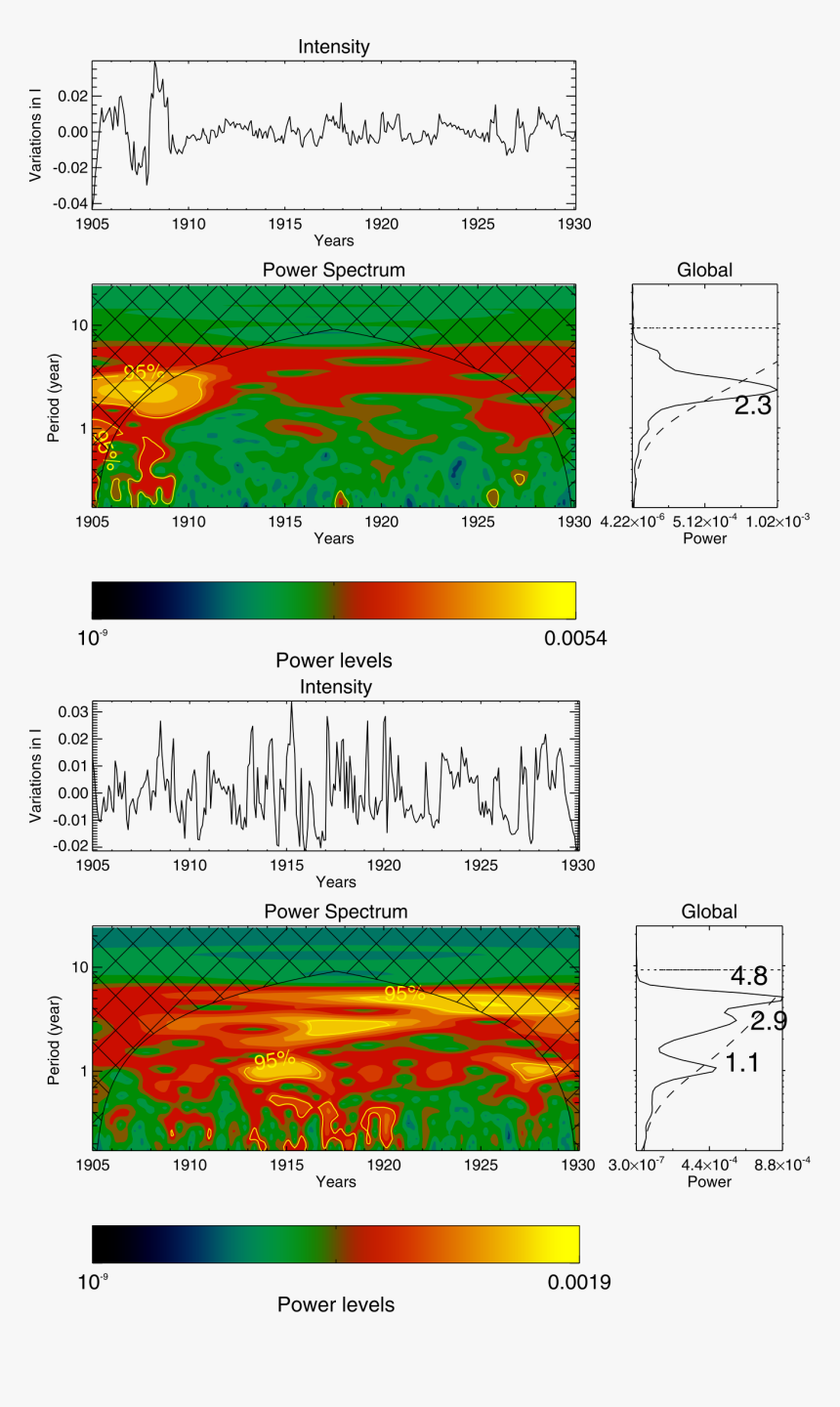 Number, HD Png Download