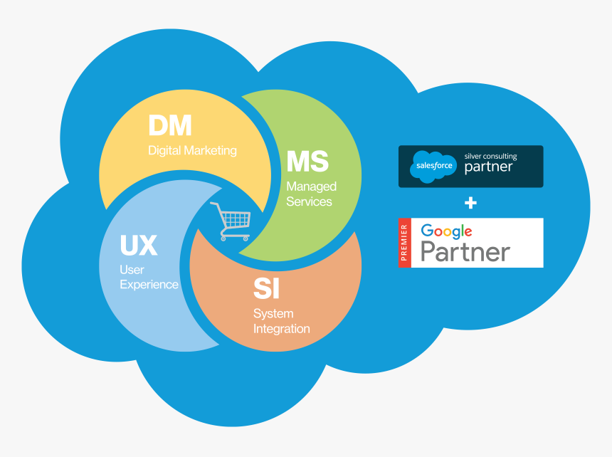 Pixelmedia Unified Ecommerce Services - Circle, HD Png Download