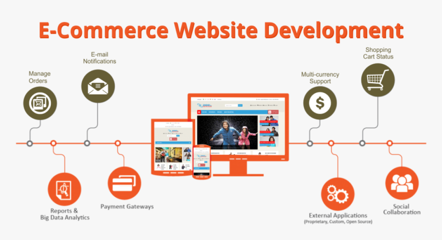 E Commerce Website Content, HD Png Download