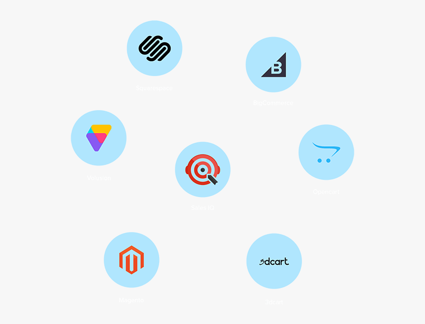 Plays Well With Leading E-commerce Platforms - 3dcart, HD Png Download
