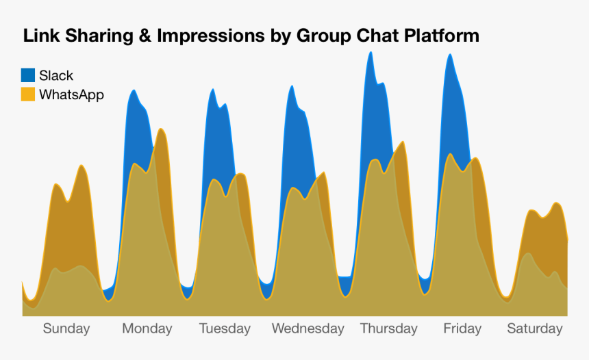 Link Sharing On Whatsapp V - Group-office, HD Png Download