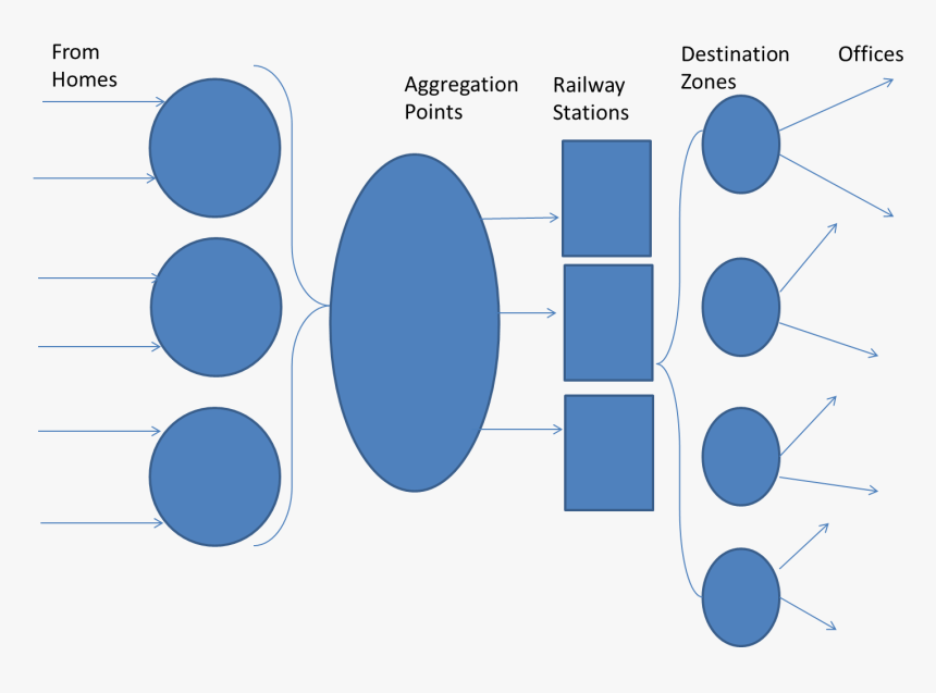 Lunchboxdiagram1 - Circle, HD Png Download