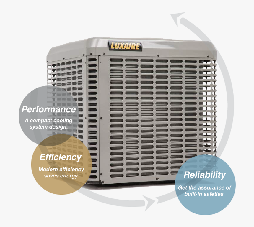 Luxaire Ac Air Conditioning Hd Png Download Transparent Png Image Pngitem