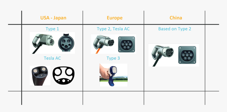 Ac Type 2 Connector, HD Png Download