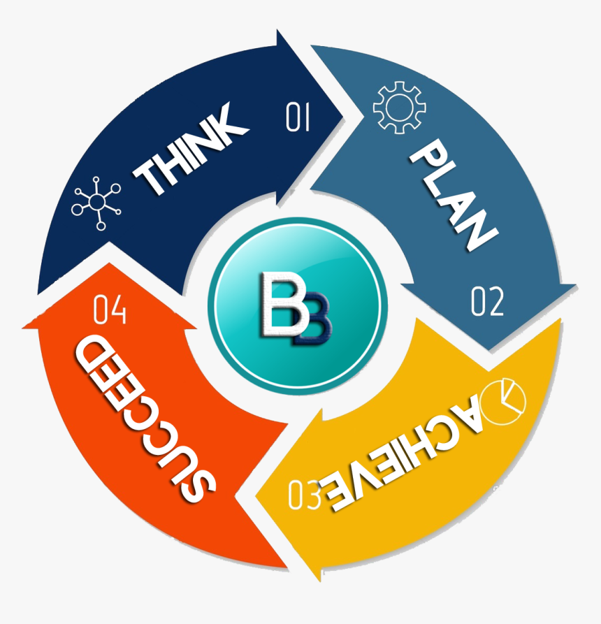 Webdesign Company In Mayiladuthurai - Delta Esourcing, HD Png Download
