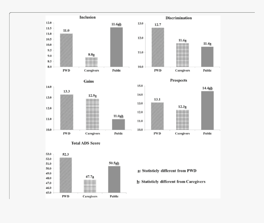 Screenshot, HD Png Download