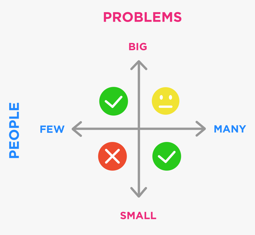 Diagram, HD Png Download