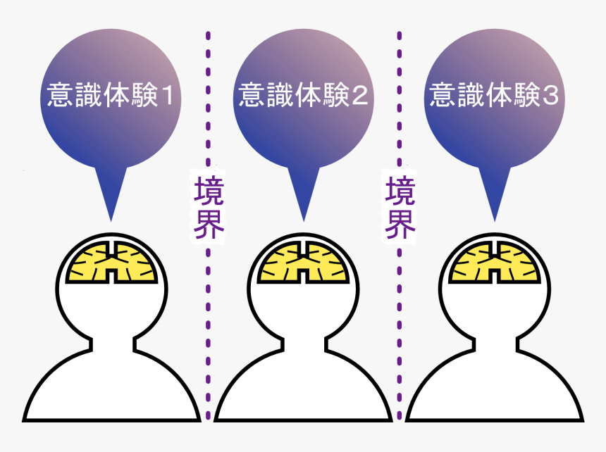 Boundary Problem 1 Ja - Problem, HD Png Download