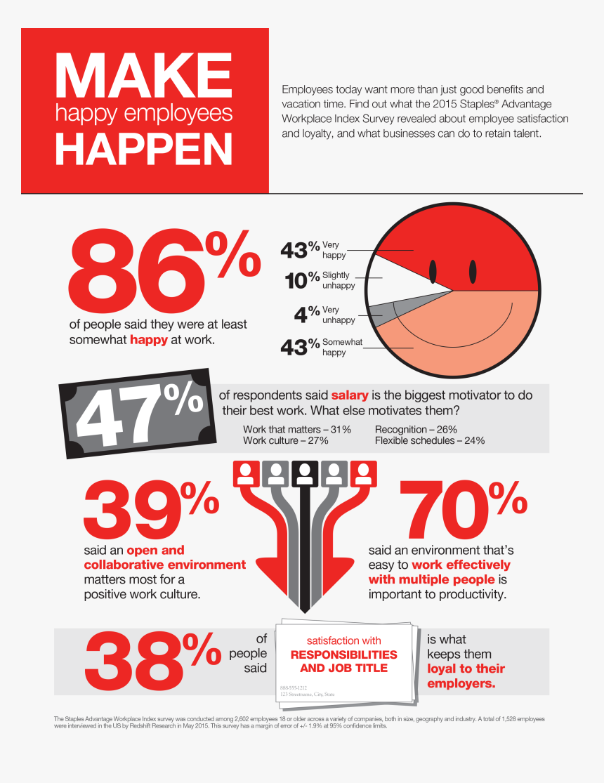 Staples Advantage Logo Png - Retain Millennials In The Workplace, Transparent Png