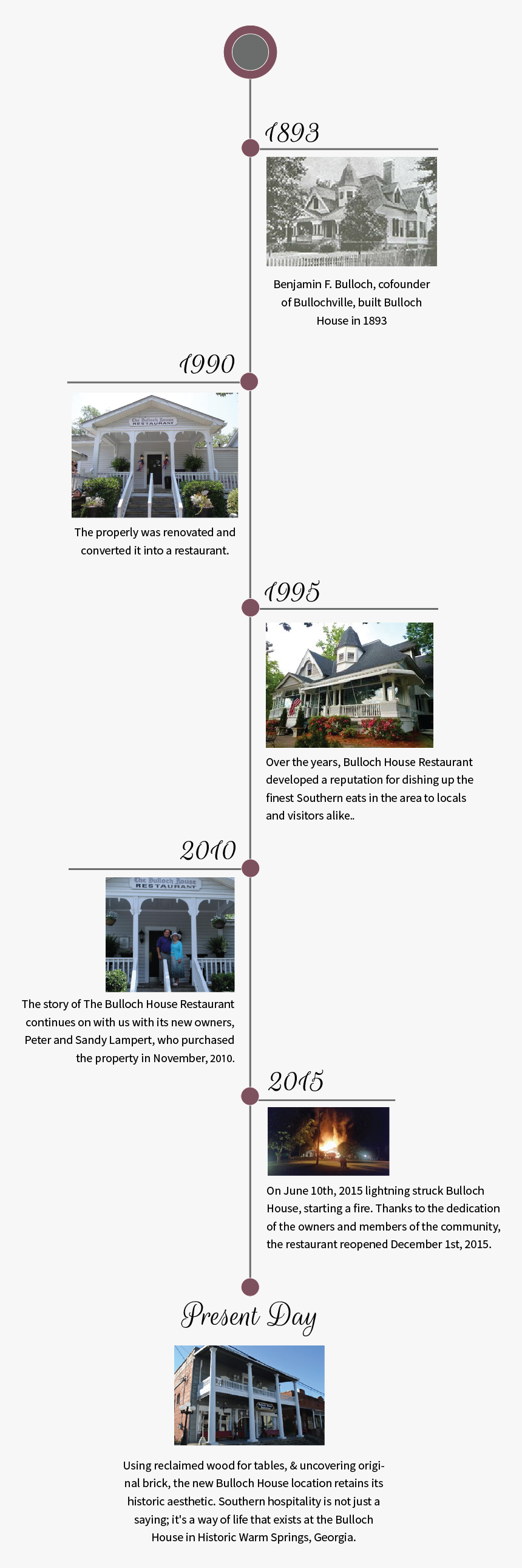 Bulloch House Timeline - House, HD Png Download
