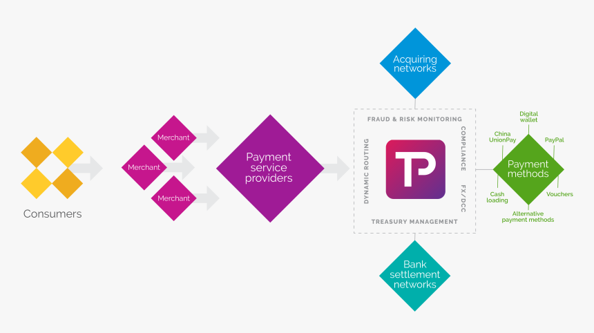 Triangle, HD Png Download