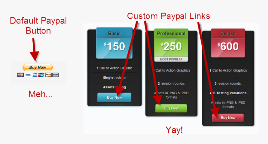 Paypal, HD Png Download