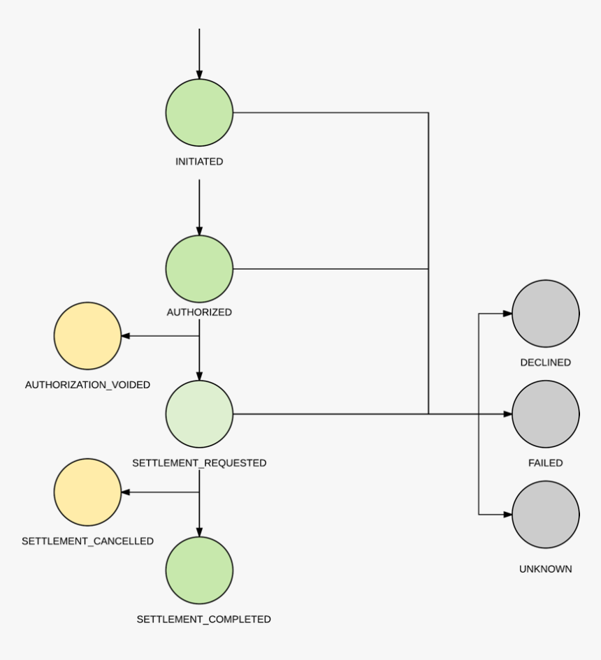 Diagram, HD Png Download